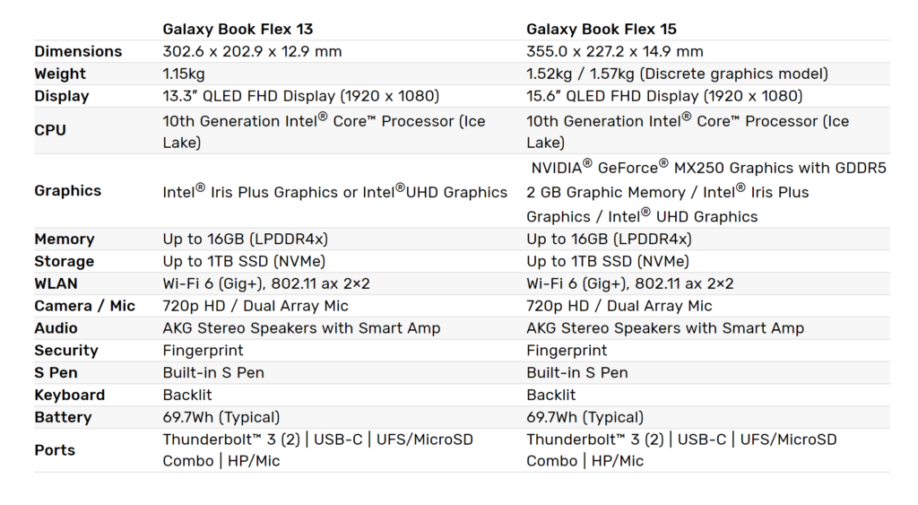 Samsung Galaxy Book Flex_Variants