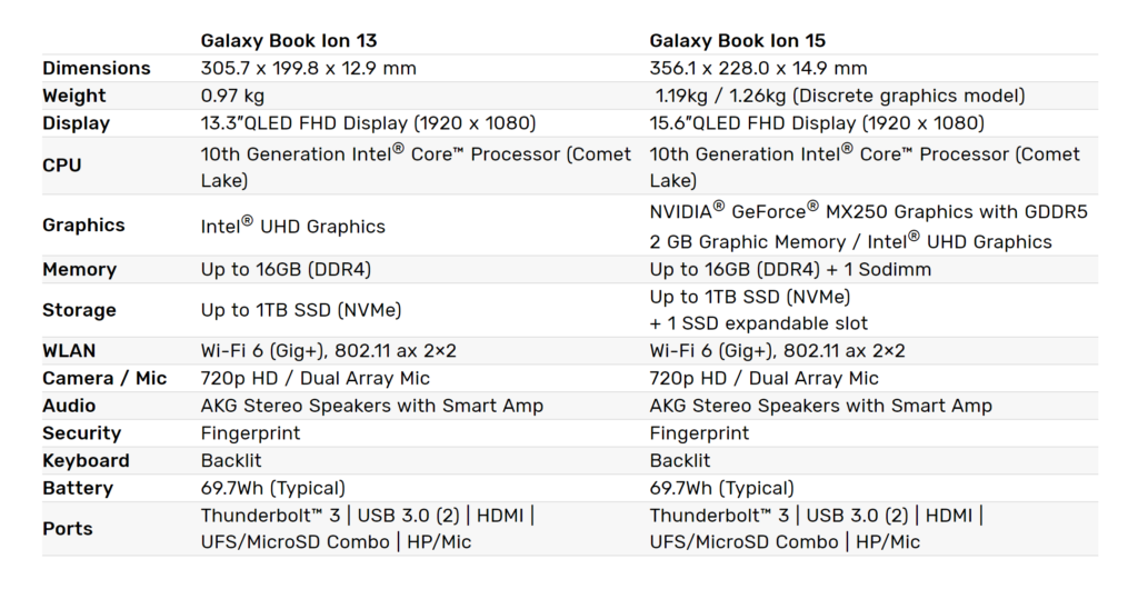 Samsung Galaxy Book Ion_Variants