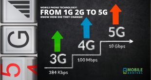 From 1G 2G To 5g